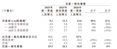 率先提出“卷模子不如卷使用”